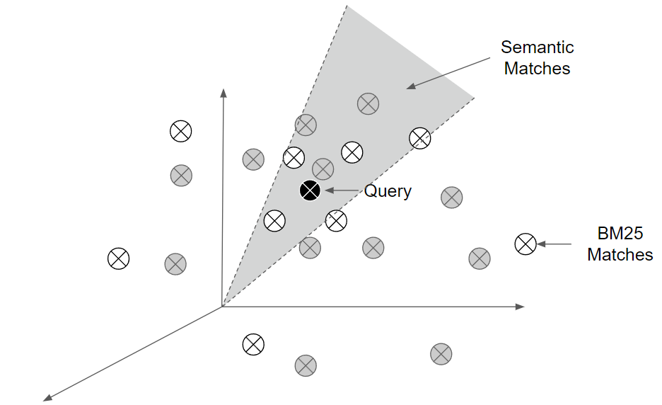 Hybrid System Architecture