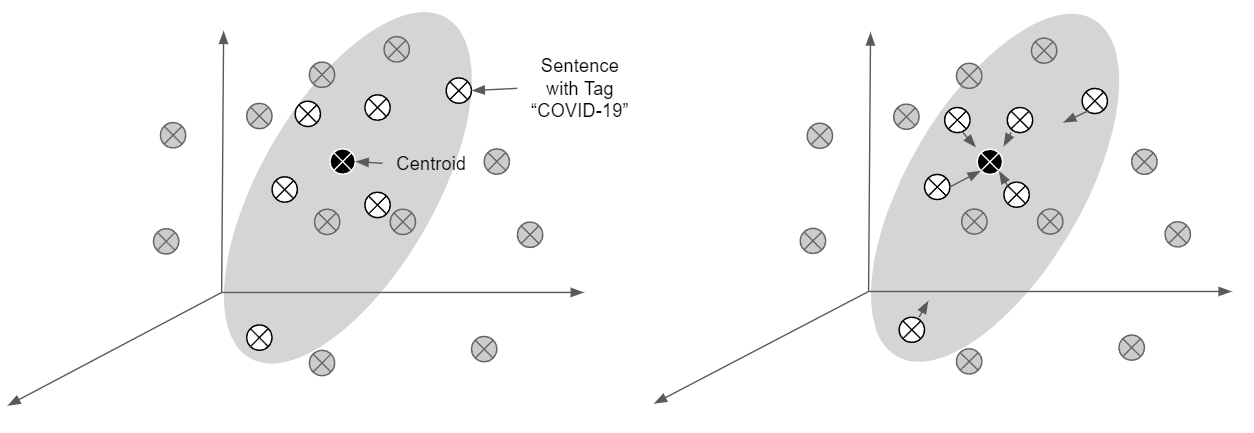 Metadata Knowledge Distillation Ideology