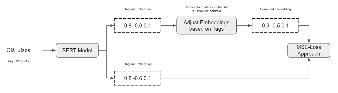 Metadata Knowledge Distillation