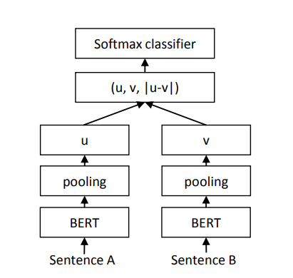 Fine-Tuning SBERT