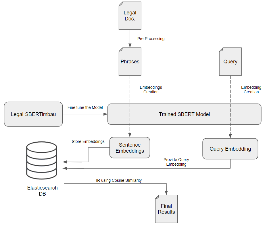 System Architecture